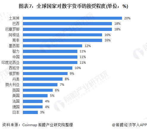 虚拟货币经济体系对全球市场的深远影响分析