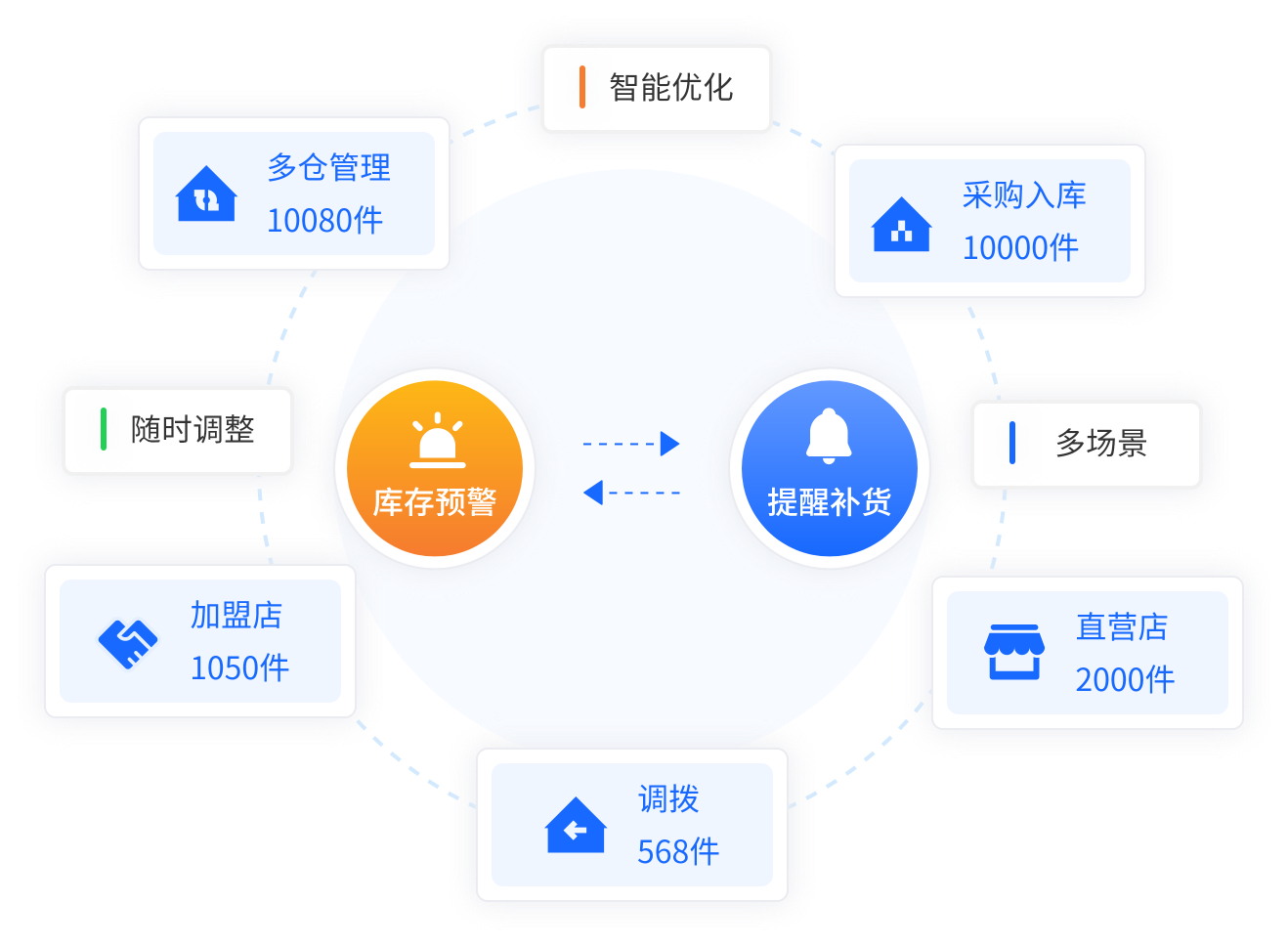 智慧零售经济中的高效精准营销实现策略