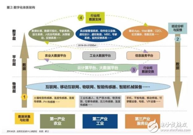 数字化转型对传统制造业经济的升级效应研究