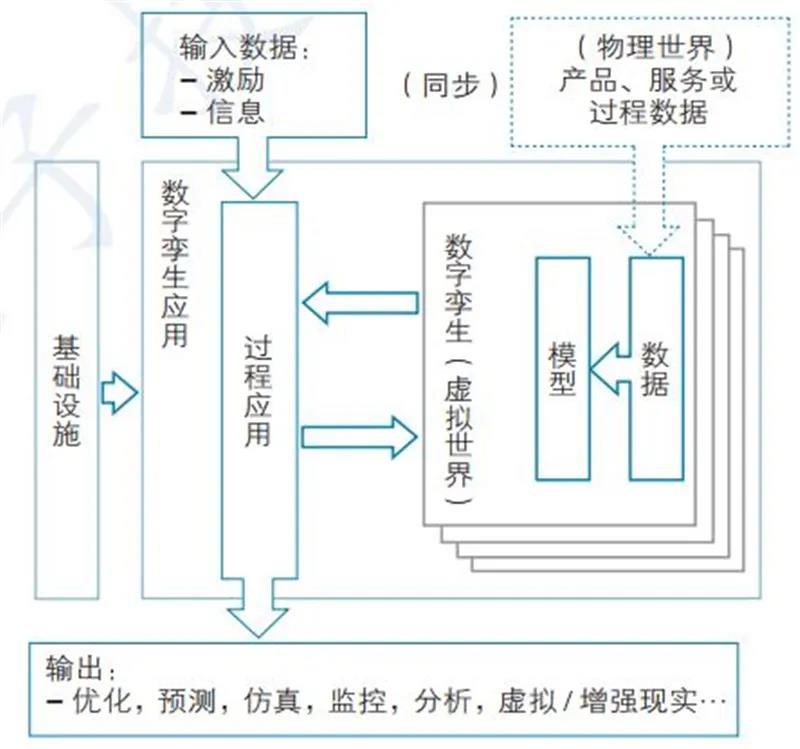 数字孪生技术在产业经济中的深度应用探究