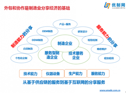 科技助力全球经济协同发展提速