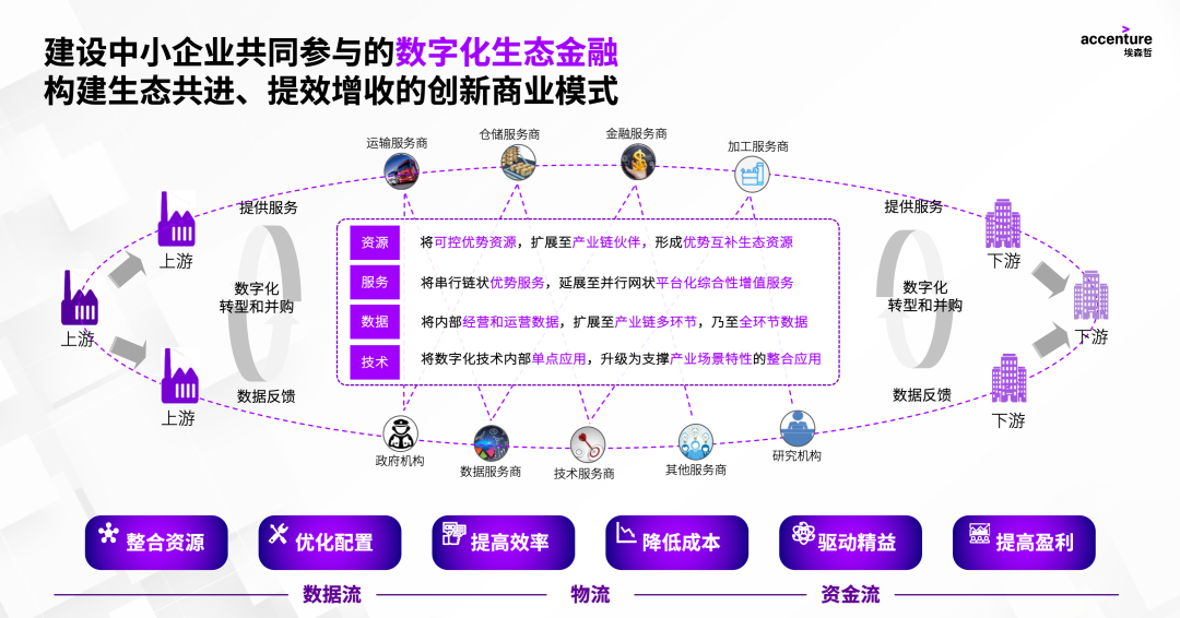 科技助力小微企业数字化转型之路