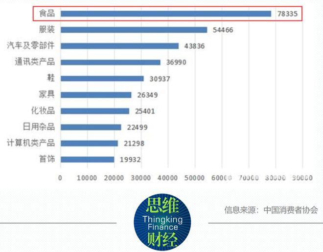 消费升级时代的消费管理，如何正确对待与处理升级挑战