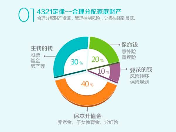 家庭理财规划效果评估与调整策略指南