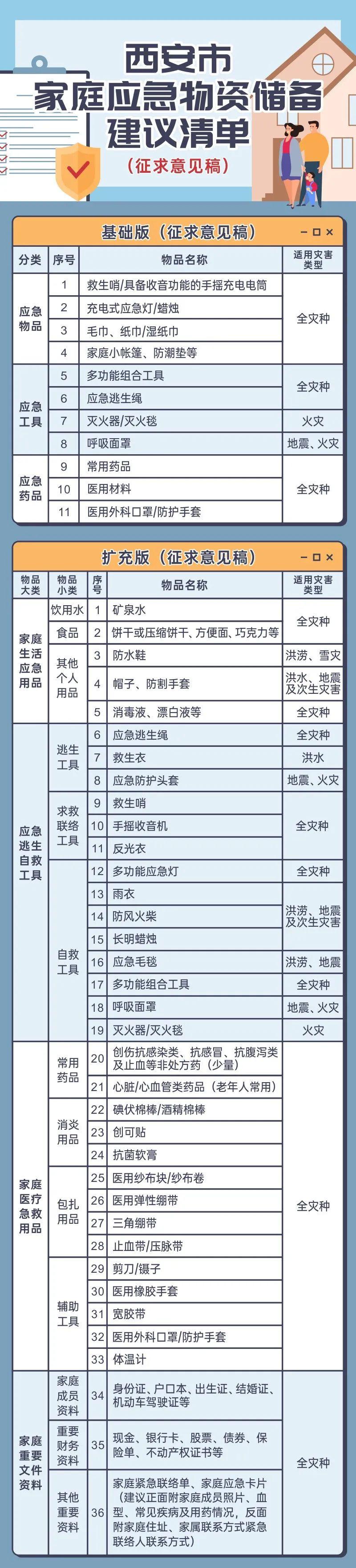 家庭理财，制定应急储备计划的关键步骤与策略