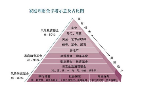 家庭理财必备，紧急资金应急预案制定指南