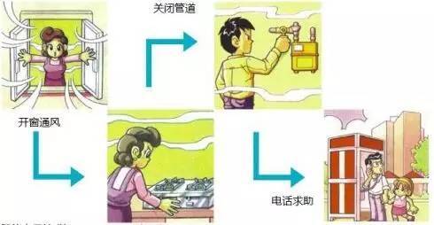 家庭安全，如何选择最佳的火灾报警系统