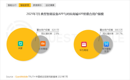 娱乐科技，开启家庭智能娱乐新纪元