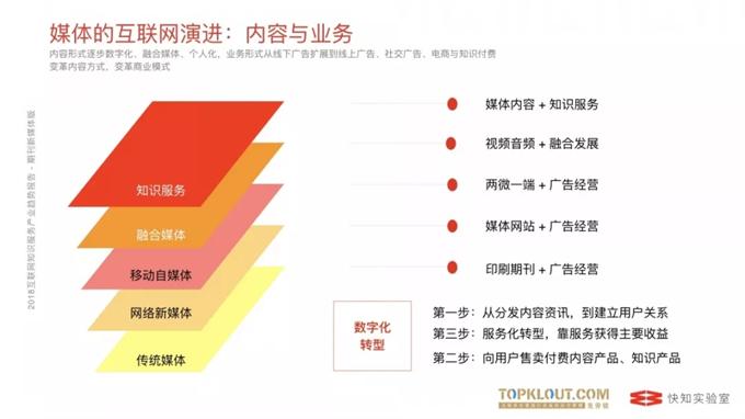 新媒体技术重塑观众内容消费体验