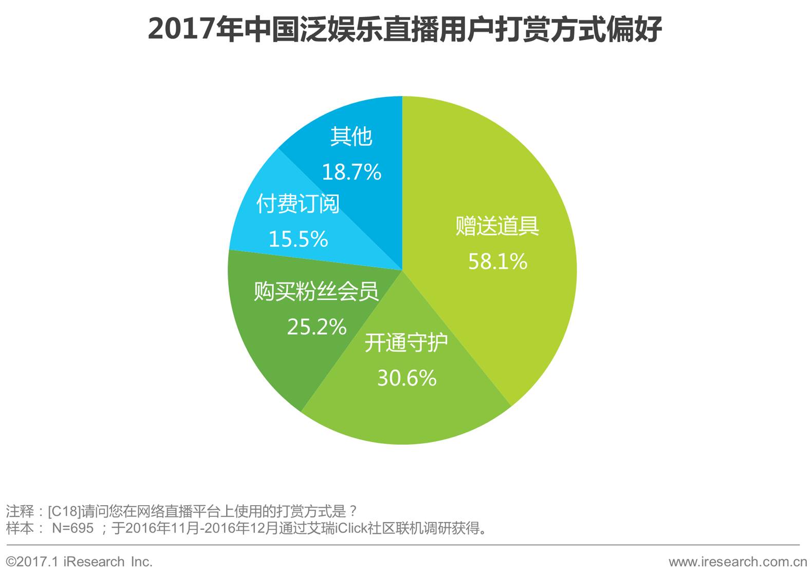 新媒体娱乐提升观众付费体验满意度策略探究