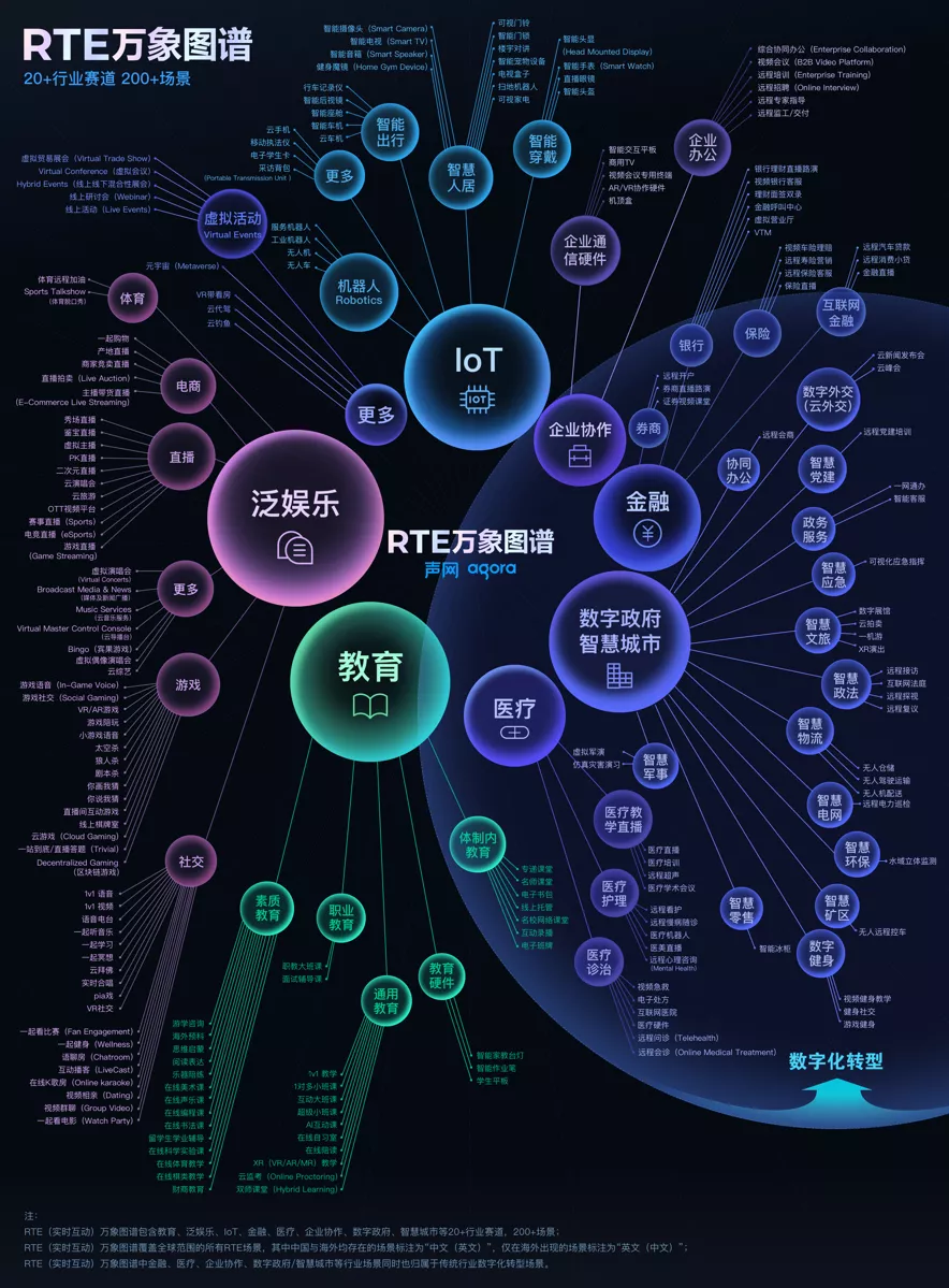 新媒体娱乐助力多场景娱乐体验融合之道