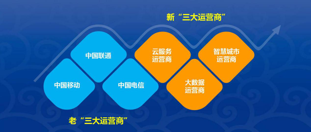 智慧城市文化娱乐产业竞争力提升策略探究