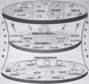 智慧城市助力文化娱乐业的多维创新实践