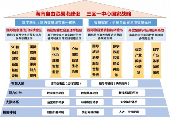 智慧城市赋能文化娱乐场馆智能化运营模式