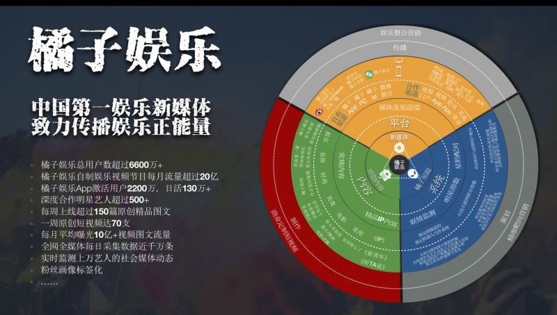 新媒体娱乐，如何深化观众从感官到情感连接