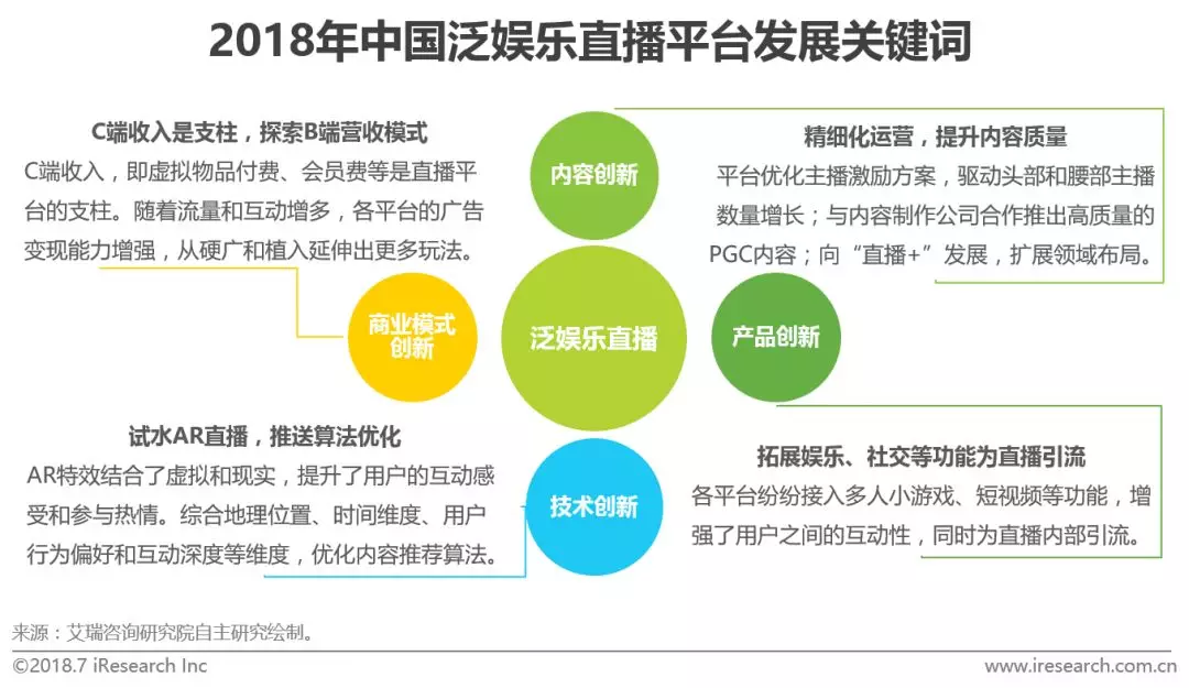 娱乐科技引领内容融合新纪元，用户与内容深度互动的时代