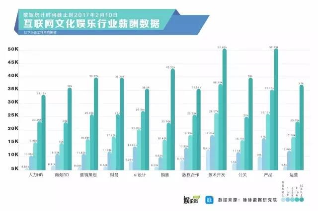 娱乐科技在文化娱乐产业的深度创新应用与探索