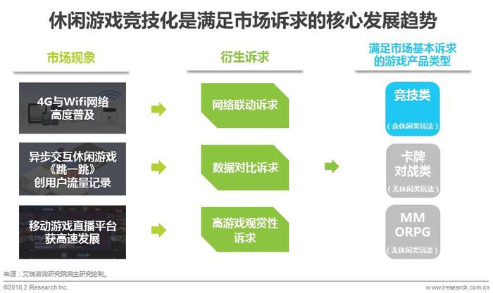 娱乐科技推动用户体验的实时个性化优化