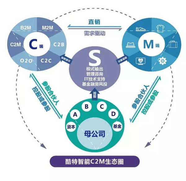 个性化服务塑造娱乐行业新生态体系之路