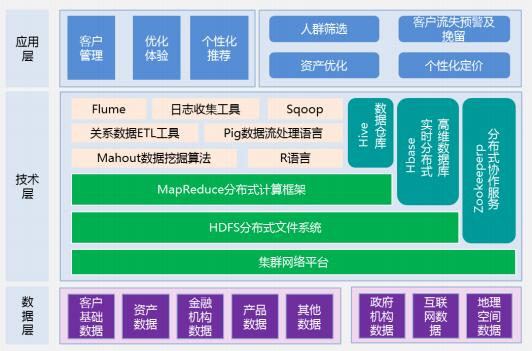 数据技术如何优化娱乐行业个性化服务路径