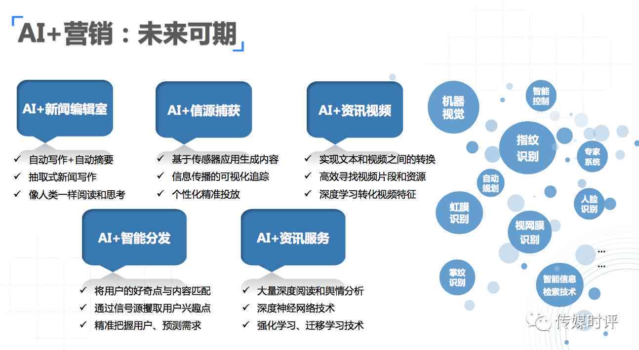 AI赋能文化创意领域，精准用户洞察的实现之道