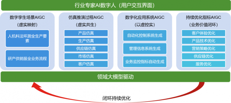 人工智能引领跨文化创意交流新范式探索