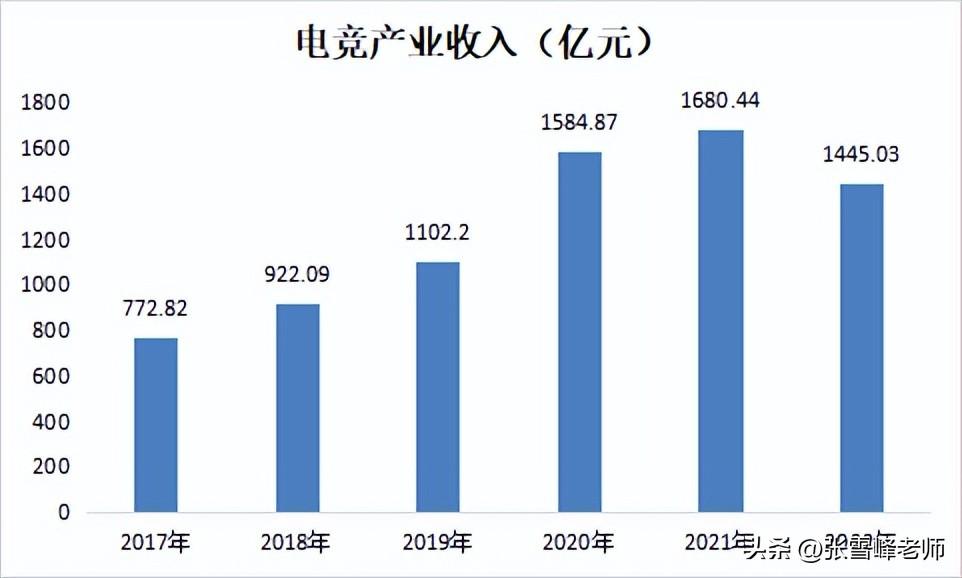 数字技术在电竞行业中的核心地位与影响