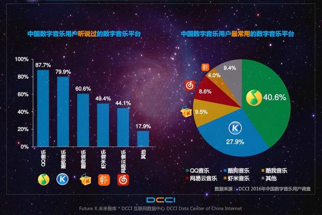 数字音乐平台如何利用科技优化服务