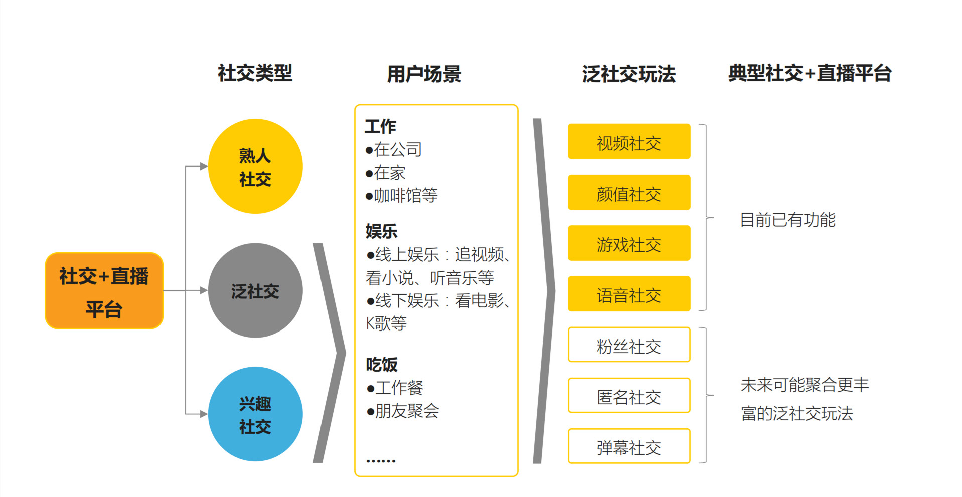 渡众生 第21页