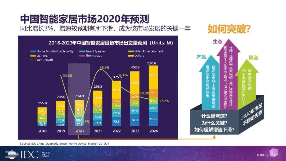 数字科技重塑娱乐行业价值链