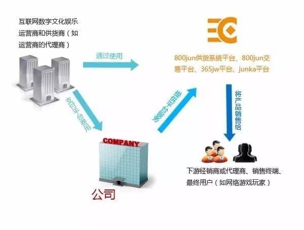 数字科技助力跨国娱乐产业协作模式革新