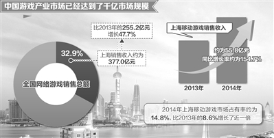 数字娱乐产业如何释放无限发展潜力