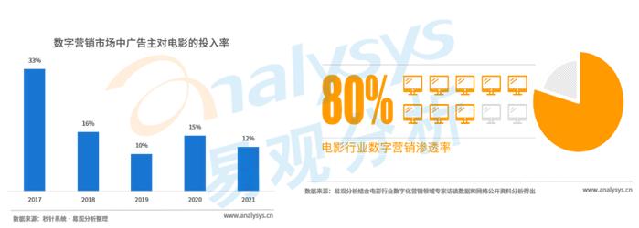 数字科技对娱乐内容消费方式的优化