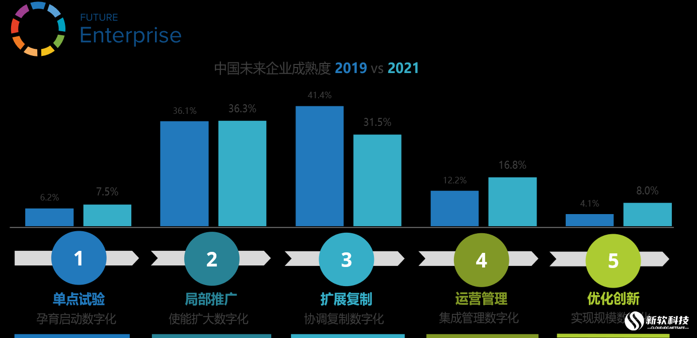 数字化如何提升用户对娱乐内容的忠诚度