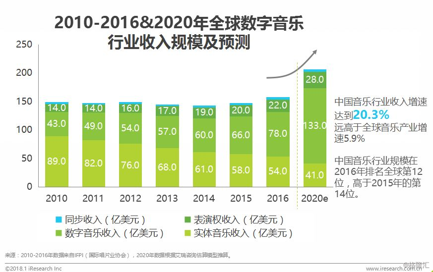 娱乐行业数字技术下的用户潜能挖掘策略