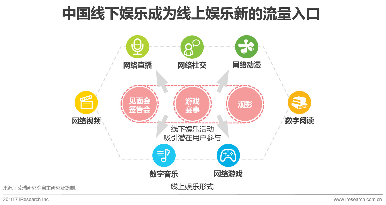 数字化推动娱乐领域全球协同创新