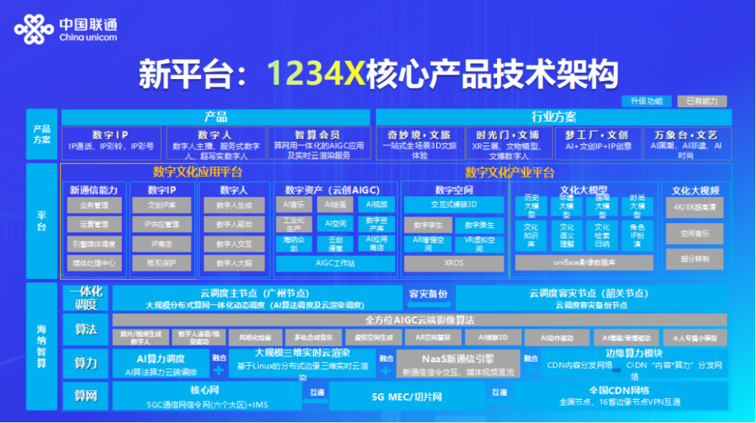 数字娱乐行业如何利用科技优化用户体验