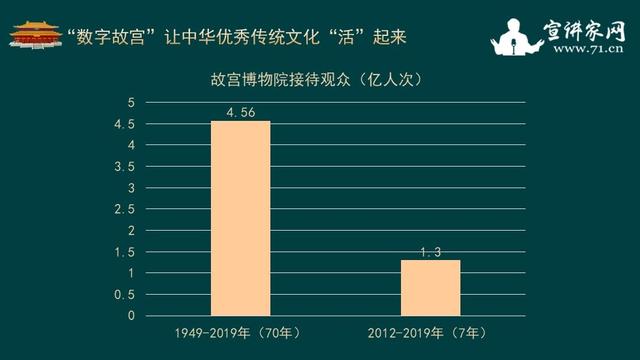 数据可视化揭示传统文化深层内涵的奥秘之旅