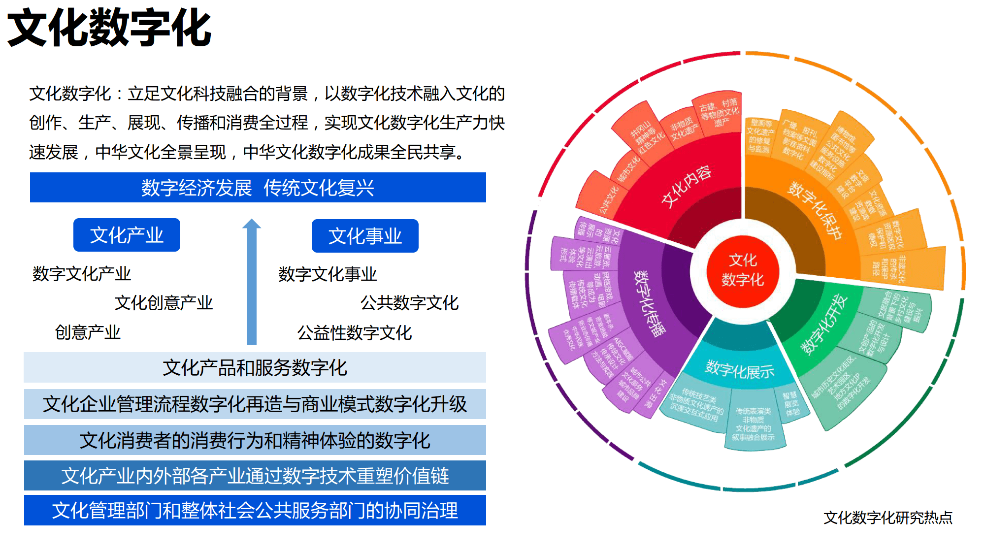 5G时代助力传统文化传播实时性飞跃