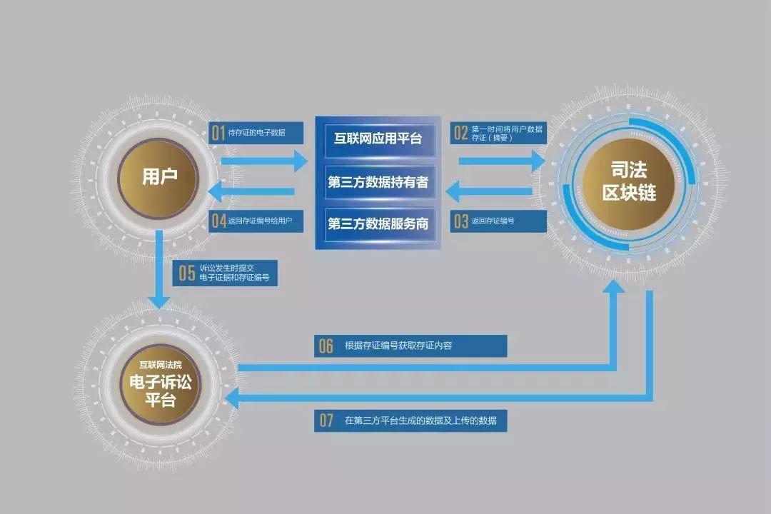 区块链如何提升传统文化内容的可信度保障