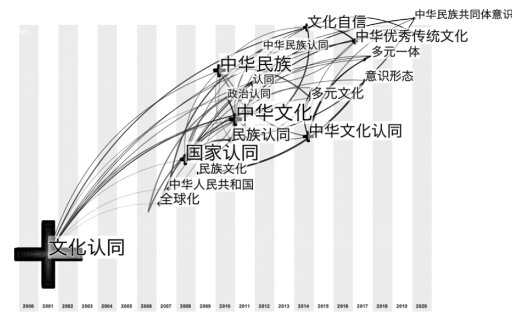 数据技术如何揭示传统文化的历史演变轨迹