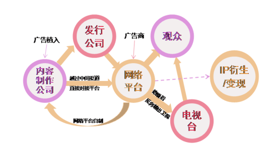 数字科技对娱乐内容创作方法的深刻变革与颠覆性影响