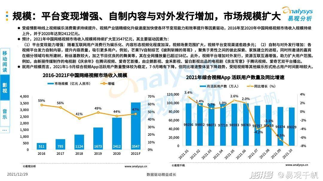 数字化技术如何推动娱乐内容生态的可持续发展