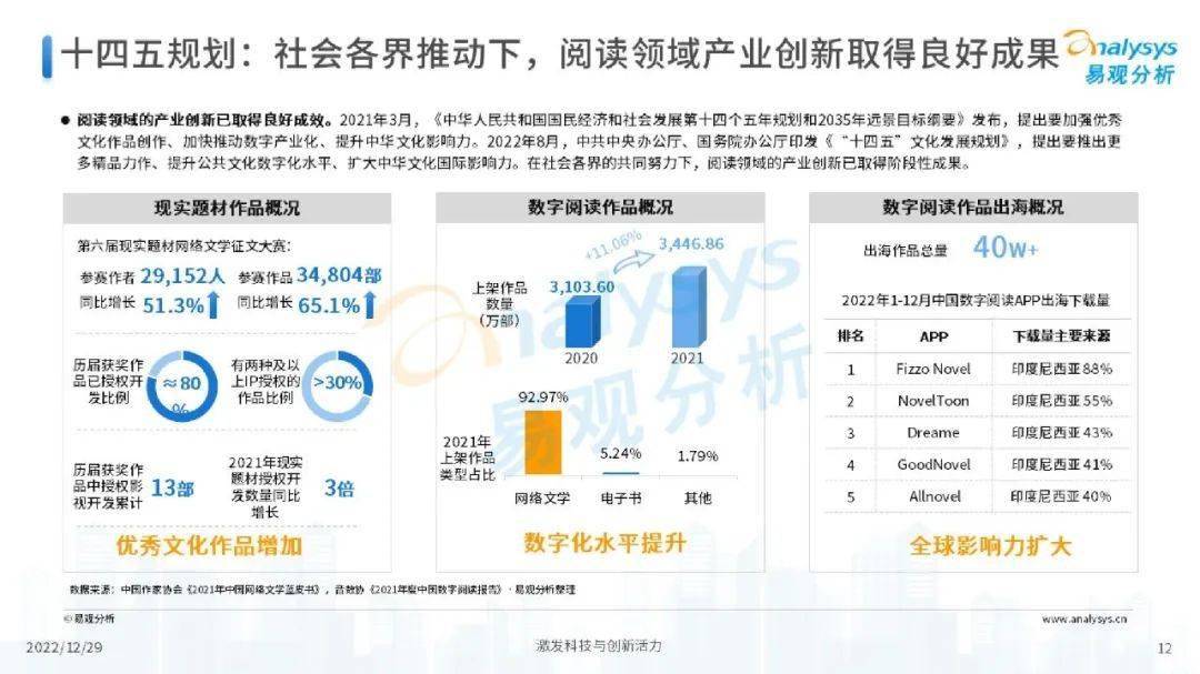 数字化助力娱乐行业跨领域融合创新