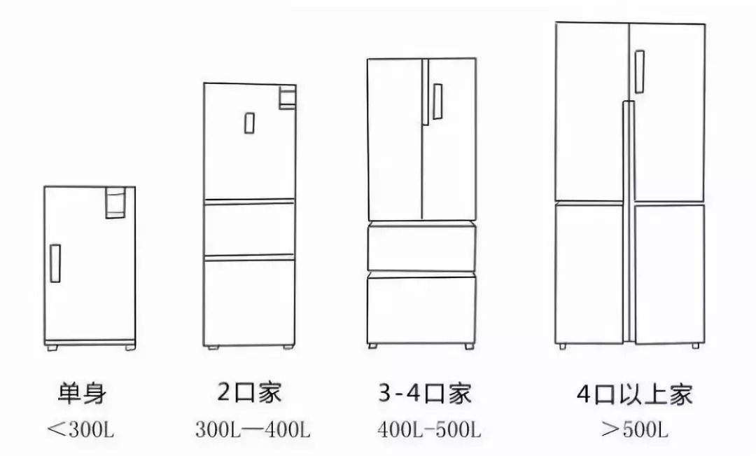 冰箱储存如何合理分层摆放