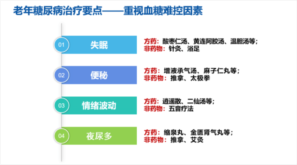 传统中医季节性疾病预防策略