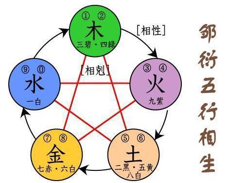 中医五行理论指导下的饮食健康与平衡之道