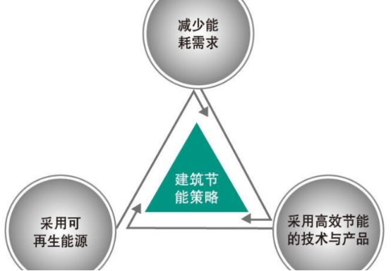 家庭节能的基础知识与技巧