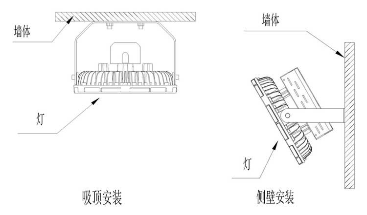 家庭节能灯具的选择与安装指南