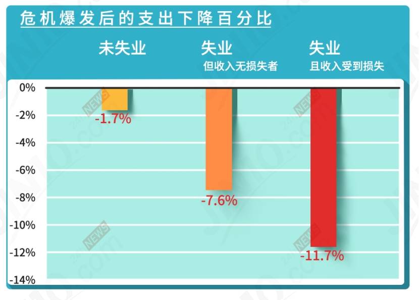 如何降低空调电力消耗以节省开支？